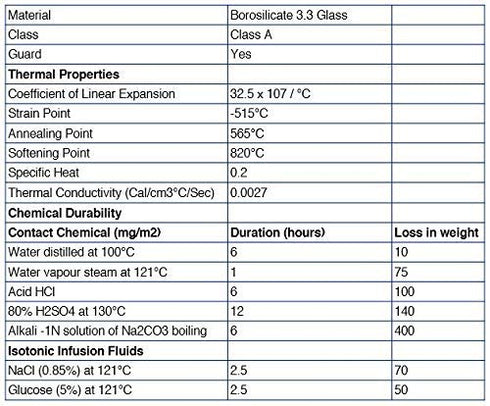 EISCO Graduated Cylinder, 50ml - Class A Tolerance ±0.50ml, Round Base, Blue Graduations, Borosilicate Glass