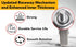 DELIVeR 2 Inch Swivel Caster Wheels, Set of 4, 80 Lbs Per Caster, Replacement Rubber Caster Wheels