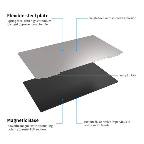 Sovol 3D Upgraded Platform 2 Pack, Resin Magnetic Flexible Steel Plate for ANYCUBIC Photon/Photon Mono 3D Printer