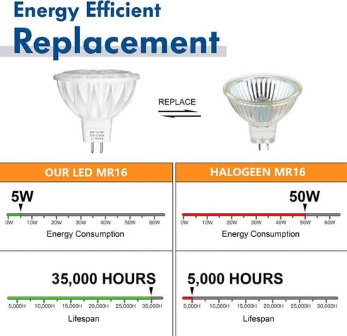 MR16 LED Bulbs, 50W Halogen Equivalent Landscape Light Bulbs, 2700K Warm White 5W GU5.3 12V Spotlight Bulb (6 Pack)