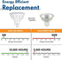 MR16 LED Bulbs, 50W Halogen Equivalent Landscape Light Bulbs, 2700K Warm White 5W GU5.3 12V Spotlight Bulb (6 Pack)