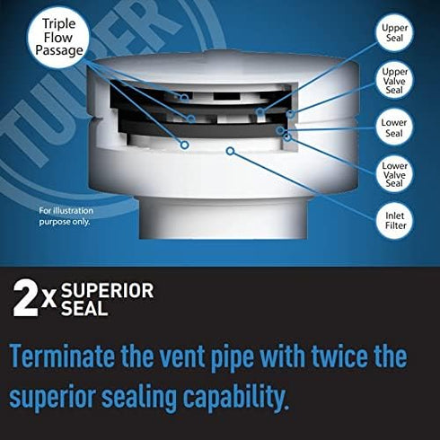 1-1/2-in Air Admittance Valve with Sink Drain P-Trap Kit