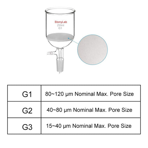StonyLab Borosilicate Glass Buchner Funnel with Coarse Frit (G1), 76mm Inner Diameter, 250ml