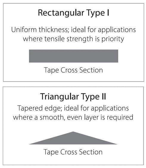 Rescue Tape, Self-Fusing Silicone Tape for Emergency Plumbing & Electrical Insulation, 1" x 36', Black