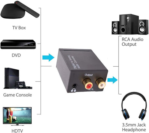 Airlxf Audio Converter, Digital to Analog DAC SPDIF Optical to Analog L/R RCA Converter, Optical to 3.5mm Jack Adapter