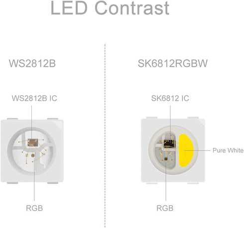SK6812 WS2812B) 3.3ft 1m 144(2X72) 4 1 IP65 DC5V BTF-LIGHTING RGBW RGB+Warm White (Similar Individually Addressable