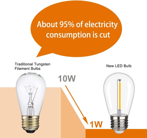 S14 Bulbs, 1W S14 Bulbs, E26 Bulbs, 2200K 70LM Non-Dimmable 15 Pack Replacement LED Light Shatterproof & Waterproof LED