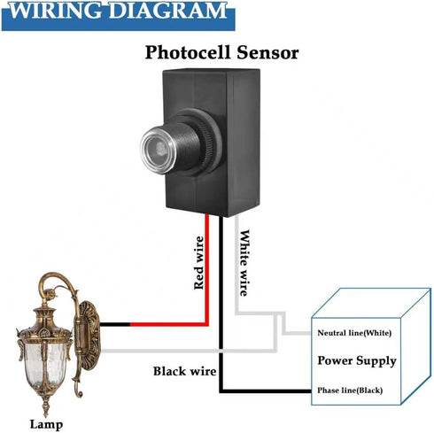 ZDRU 2Pcs 100-277V Hard-Wired Post Eye Light Control Sensor, Auto On/Off, Outdoor Waterproof Dusk to Dawn Photocell