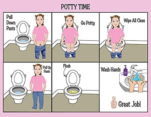 HOM LLC Girls Potty Chart HOM ABA/OT Approved Step-by-Step Laminated Potty Chart for Kids.