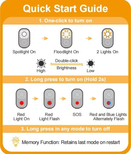 500LM Commercial 10 IP65 Cuvccn Ultra Bright Mini EDC Flashlight, Rechargeable Strobe Light, Modes Running Lights