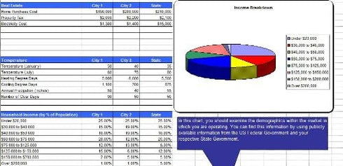 BizStartupDB Frozen Yogurt Shop Business Plan, Marketing Plan, How to Guide, and Funding Directory