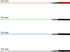 DunBong Ballpoint Pen Refills, 0.5 mm Ink Pen Replace Refills, 10-Pack in Black, Blue, Red, Green