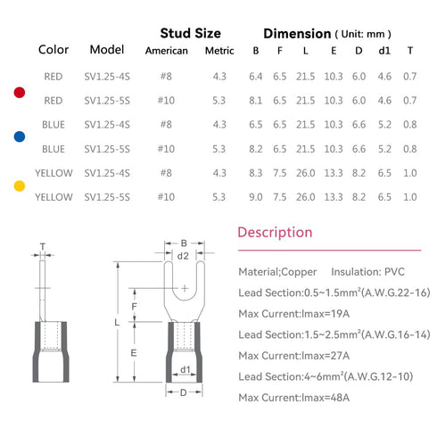 HKS 120PCS Insulated Fork Spade Wire Connectors, Yellow 12-10 AWG M5 Stud Size #10 Tinned Red Copper Crimp Terminals