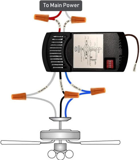 COREBAY 3-Speed, Dimmer, FAN-53T 2AAZPFAN-53T FAN-11T KUJCE9103 UC7030T Universal Ceiling Fan Remote Control Kit