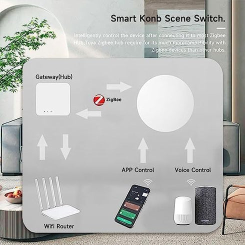 ZigBee3.0 Smart Remote Button Tuya Scene Remote, Smart Switch ZigBee Remote for Tuya Smart Life APP