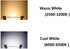 118mm 20W R7S LED Bulb (4 Pack), 200W Halogen Equivalent, 3000K Warm White, J Type T3, 360 Beam Angle