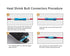 DINGYUAN Heat Shrink Butt Wire Connectors, 100PCS 22-16 AWG Red Waterproof & Insulated Electrical Wire Connectors