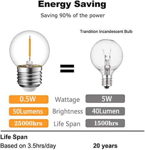 Tsunetani-G40/G12.5 LED Filament Mini Globe Light Bulbs, 0.5W Equivalent to 5W Incandescent, E26 Medium Base, 2700K