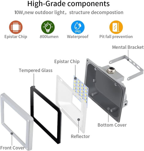 Tashace 10W 12-24V IP65 6500K Lot,1 Pack Floodlight DC Wall Lamp LED Security Flood Light Waterproof Super Bright Cool