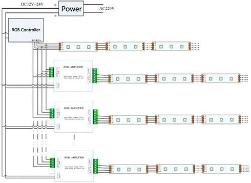 GLC 540W RGB LED Amplifier Controller, 5V-24V, 45A