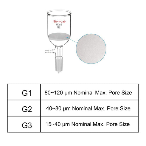 StonyLab 60ml Borosilicate Glass Buchner Filtering Funnel with Medium Frit, 24/40 Standard Taper Inner Joint