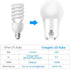 Energetic LED GU24 Base Light Bulb, 800 Lumens, A19 Shape, 60 Watt Equivalent, 4 Pack