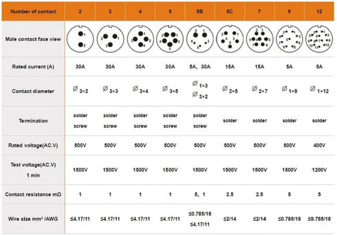 WEIPU SP21 3Pin Industrial Electrical Circular Connector, SP2110 IP68 Threaded Coupling Connectors