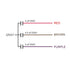uxcell Ceiling Fan Capacitor CBB61, 5/6.5/6.5uF 350V AC, 4 Wires for Electric Fan Pump Motor