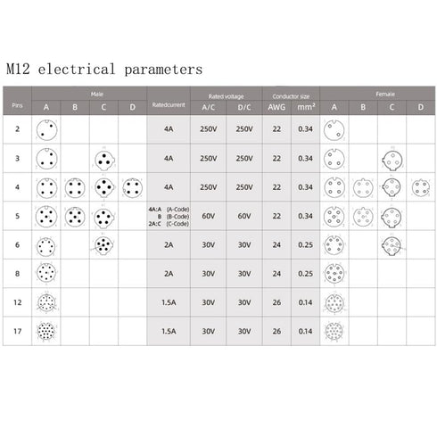 2Pcs M12 5 Pin Female Circular Connector, IP67 Waterproof A Code Industrial Connector for PG7 Cable 125V 4A AC/DC