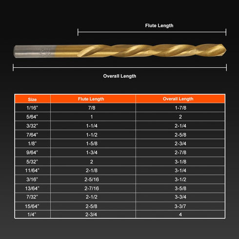COMOWARE Left Hand Drill Bit Set, 13 Piece M2 HSS with Titanium Nitride Coating, SAE (1/16" - 1/4")