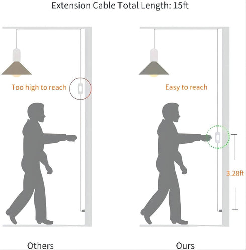 Dimmer 15 Set Bulb E26 E27 (1 Pack, Pendant Light Kit with Switch Feet Hanging Lamp Cord Plug in Edison Light Socket