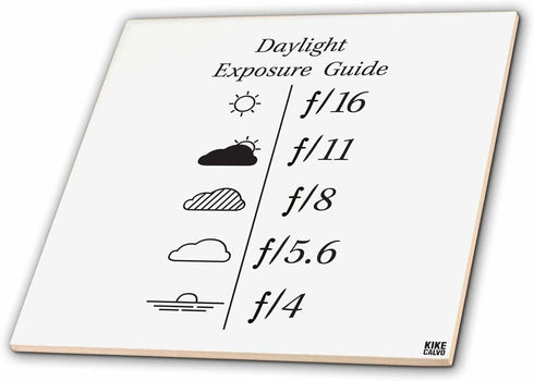 3dRose Daylight Exposure Guide and Light Metering Aperture Table - Black Text
