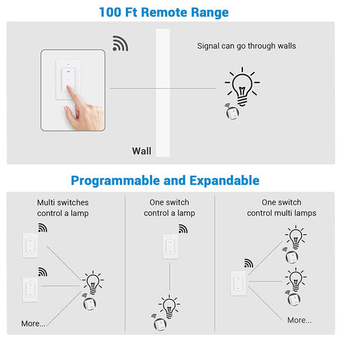 DEWENWILS Remote Control Outlet, Wireless Light Switch with 2 Side Outlets, 100 FT Range, Programmable