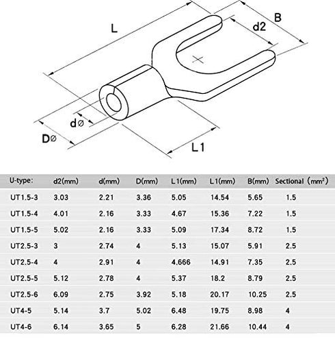 420pcs Non-Insulated Ring Terminals & Fork Connector Kit 22-16/16-14/12-10 Gauge Wire Lugs