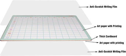 Multiplication Dry Erase Board for Kids, Times Tables, Math Multiplication Chart for School Supply & Homeschool