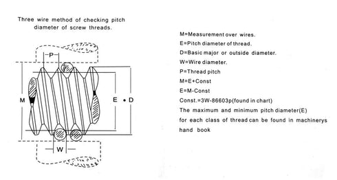 HHIP 4200-0241 48 Piece Thread Wire Measuring Set