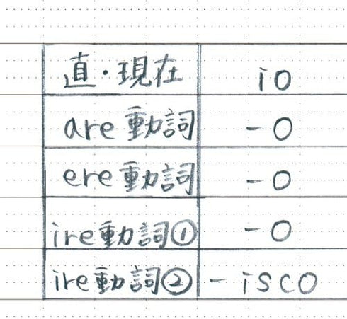Nakabayashi No B501B-5P Swing Logical Notebook, B5 Size, B Ruled, 5 Books