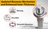 DELIVeR 3 Inch Locking Swivel Caster Wheels Set of 4, Heavy Duty with Nylon Nuts for Carts, 130 Lbs Per Caster