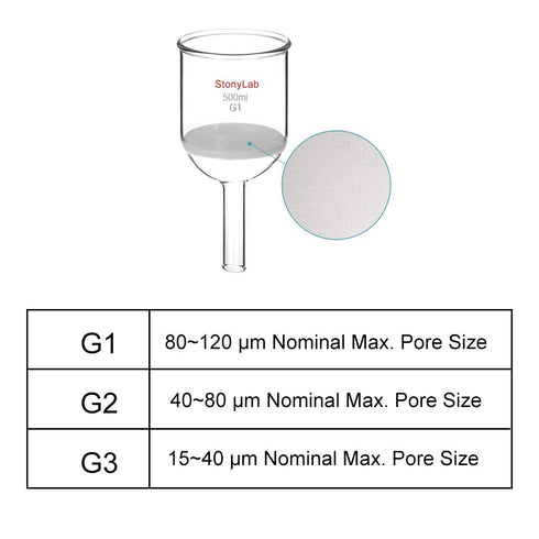 StonyLab Borosilicate Glass Buchner Filtering Funnel, Coarse Frit(G1), 94mm Inner-Diameter, 500ml
