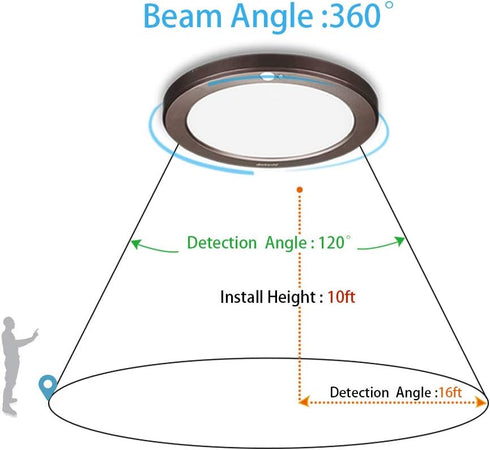 Youtob Motion Sensor Light LED Ceiling Light, 15W 1500lm Round Fixture with 30s/180s Timeout Adjustable 3 Colors