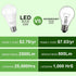 A21 LED Light Bulb, 150-200W Equivalent, 23W LED, 2500 Lumens, 3000K Warm White, 4 Packs