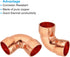 PATIKIL 14mm ID 1mm Thick Elbow Copper Fitting, 12pcs 99.9% Pure Copper Pipe Fitting