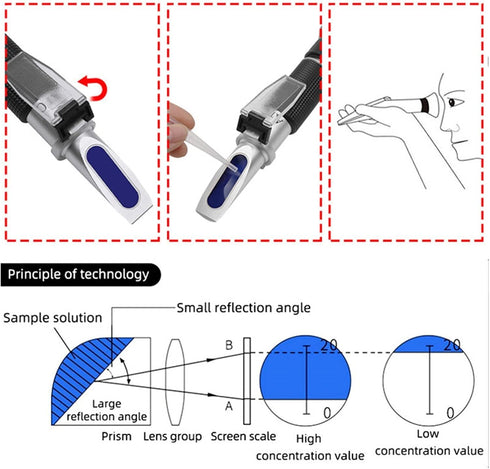 VGVGV 0-140OE 0-32% Brix Refractometer, Juice Refractometer Hand Held Wine Sugar Concent Meter Brix Tester Fruit Sugar