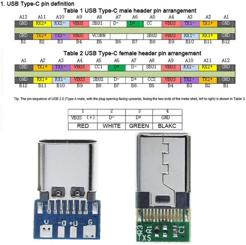 10PCS USB 3.1 Type C Connector, 24 Pins Male Plug Socket Receptacle Adapter for Solder Wire & Cable