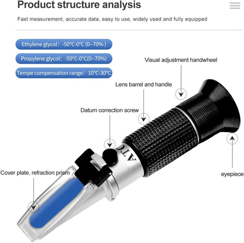 VGVGV 1-1.4 Brix Refractometer, New Handheld Glycol Refractometer Car Antifreeze Battery Acid Engine Coolant Tester