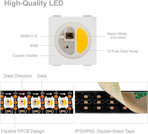 SK6812 WS2812B) 3.3ft 1m 144(2X72) 4 1 IP65 DC5V BTF-LIGHTING RGBW RGB+Warm White (Similar Individually Addressable