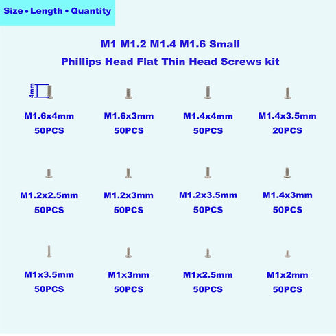 12 Kinds Small Screws Assortment Kit - M1, M1.2, M1.4, M1.6