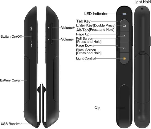 DinoFire 2.4GHz Wireless Presenter, Hyperlink Volume Control Presentation Clicker RF USB PowerPoint Clicker