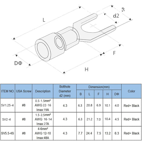 Insulated Fork Spade Wire Connector, 200Pcs AWG22-16 U Type Electrical Crimp Terminals (100 Pcs Red +100 Pcs Black)
