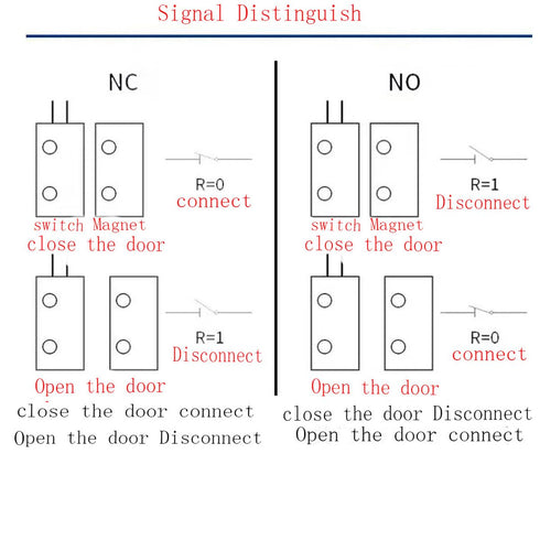 JING MC-31 Switch,Sets 2 Magnetic Reed Switch NC Surface Mount Door Window Alarm, Magneti Door Switch, Contact Sensor